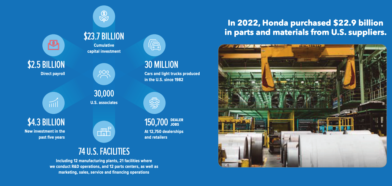 Honda parts and materials made in America 